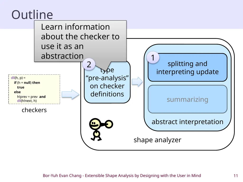 Extensible Shape Analysis by Designing with the - slide 11 of 20