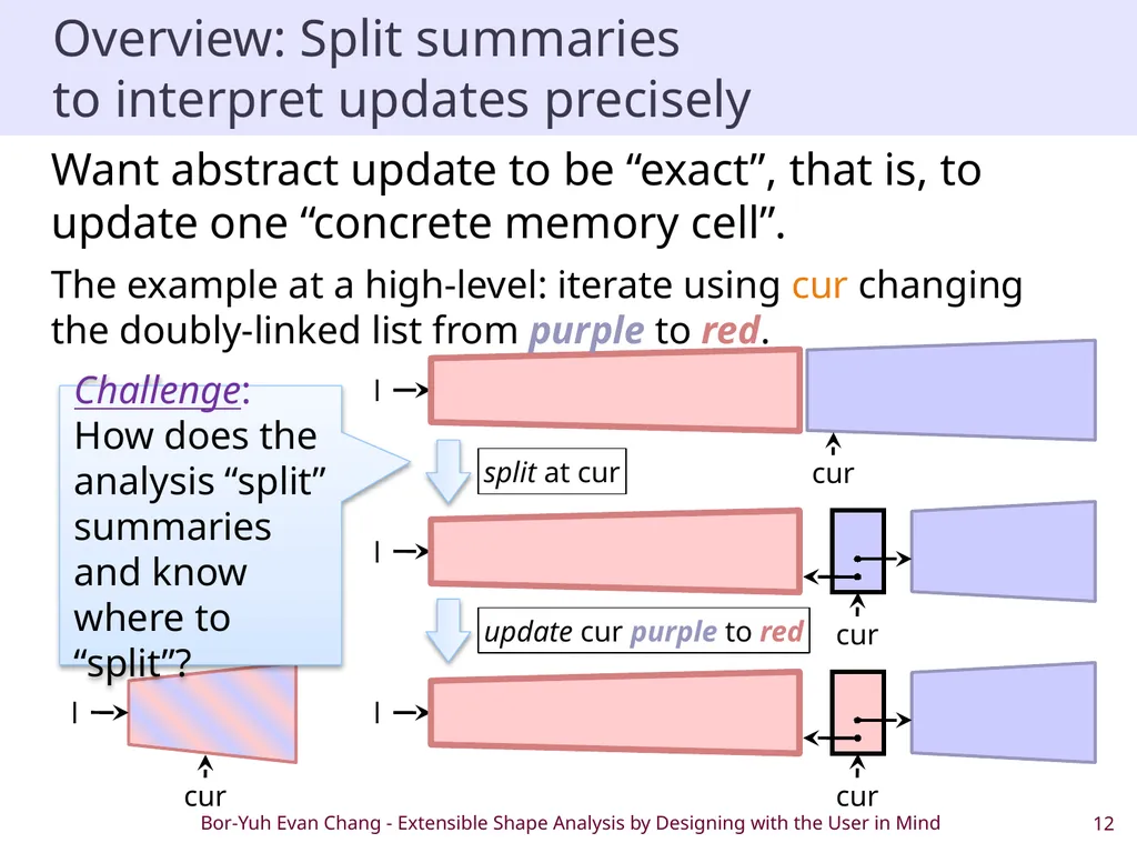 Extensible Shape Analysis by Designing with the - slide 12 of 20