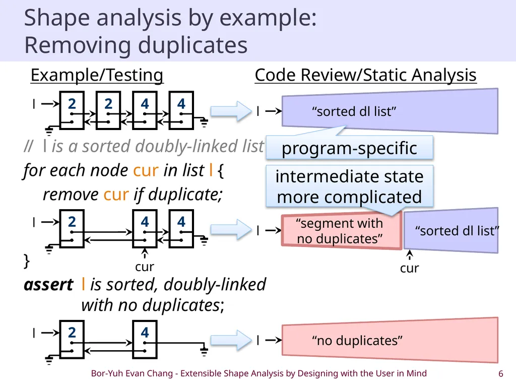 Extensible Shape Analysis by Designing with the - slide 6 of 20