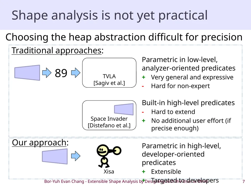 Extensible Shape Analysis by Designing with the - slide 7 of 20