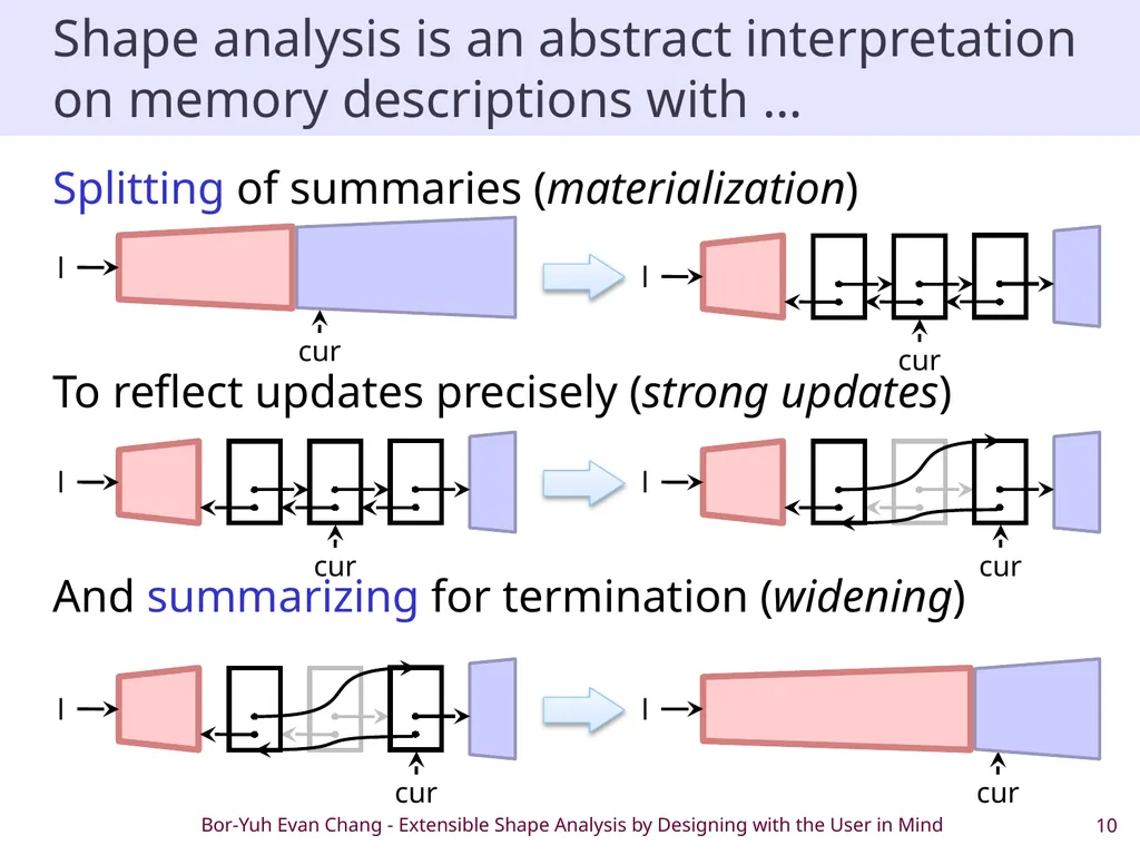 Extensible Shape Analysis by Designing with the - slide 10 of 20