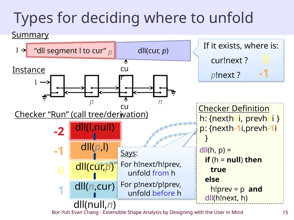 Extensible Shape Analysis by Designing with the - slide 15 of 20