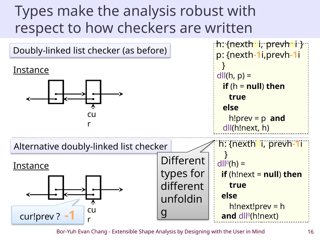 Extensible Shape Analysis by Designing with the - slide 16 of 20
