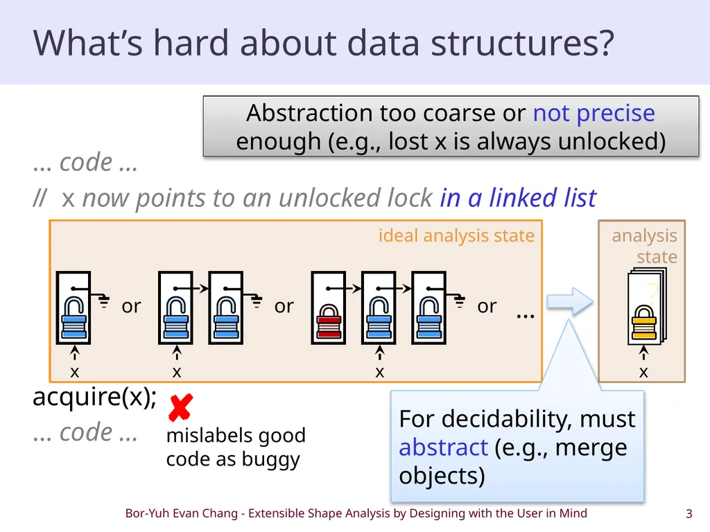 Extensible Shape Analysis by Designing with the - slide 3 of 20