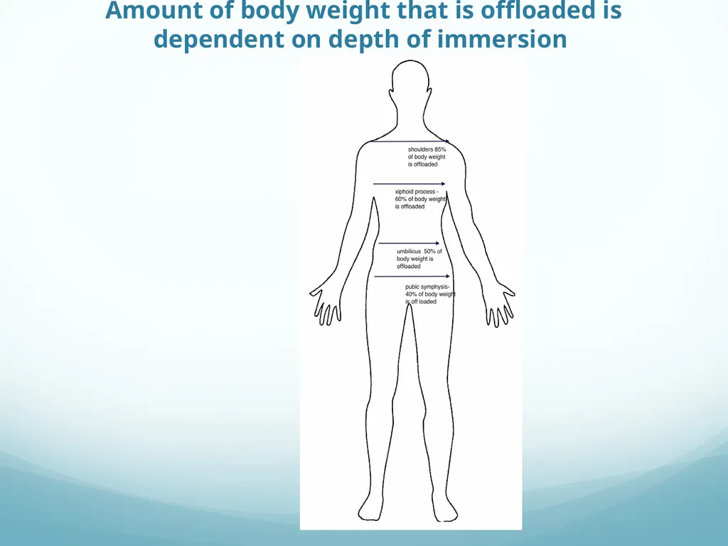 Aquatic Therapy For Neurological Conditions - slide 6 of 38