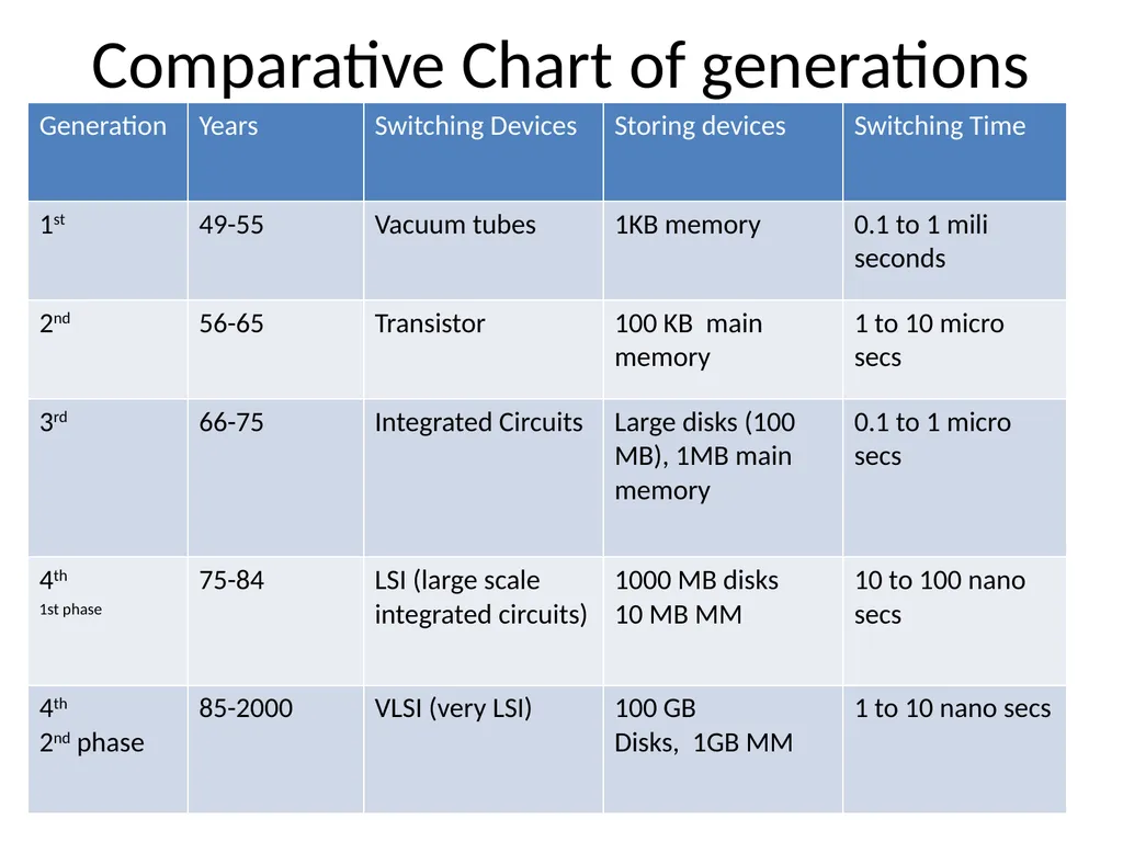 Application of Computer in Economics Course: - slide 27 of 194