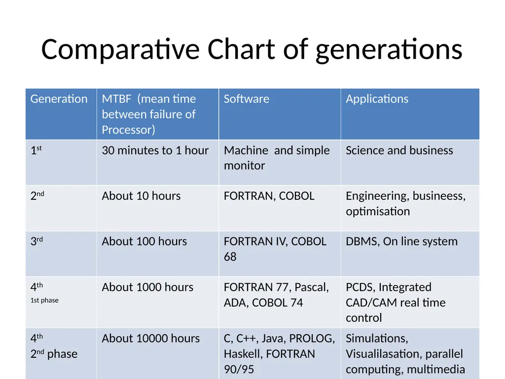 Application of Computer in Economics Course: - slide 28 of 194