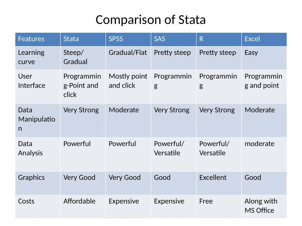 Application of Computer in Economics Course: - slide 135 of 194