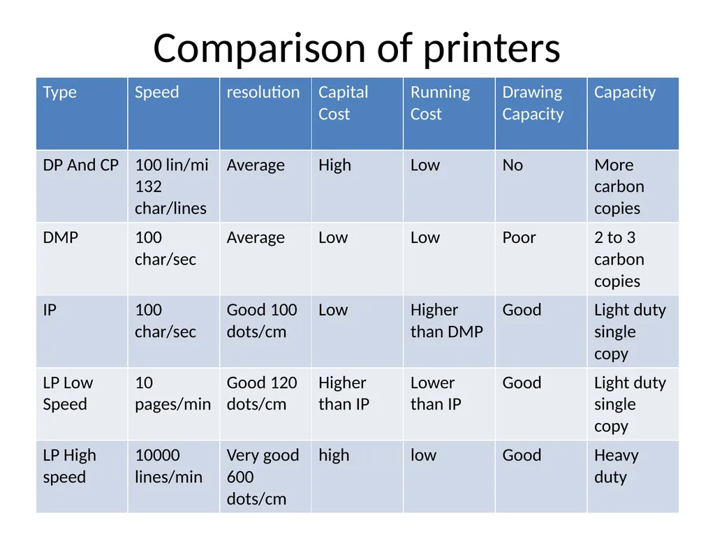 Application of Computer in Economics Course: - slide 68 of 194
