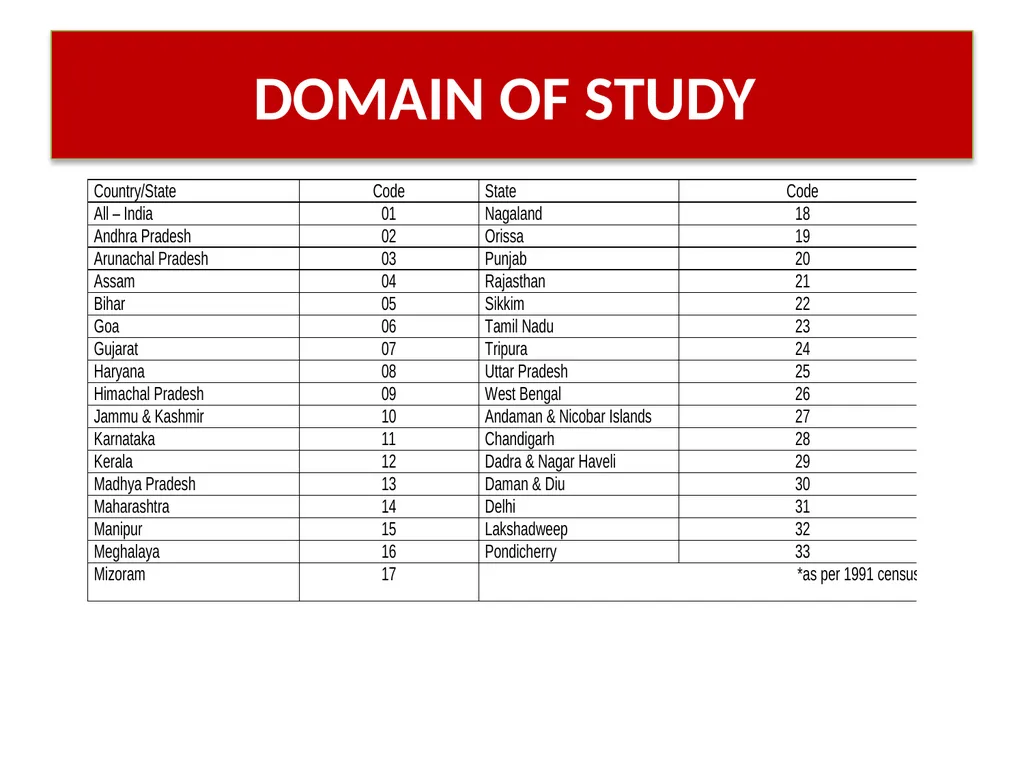 Application of Computer in Economics Course: - slide 179 of 194