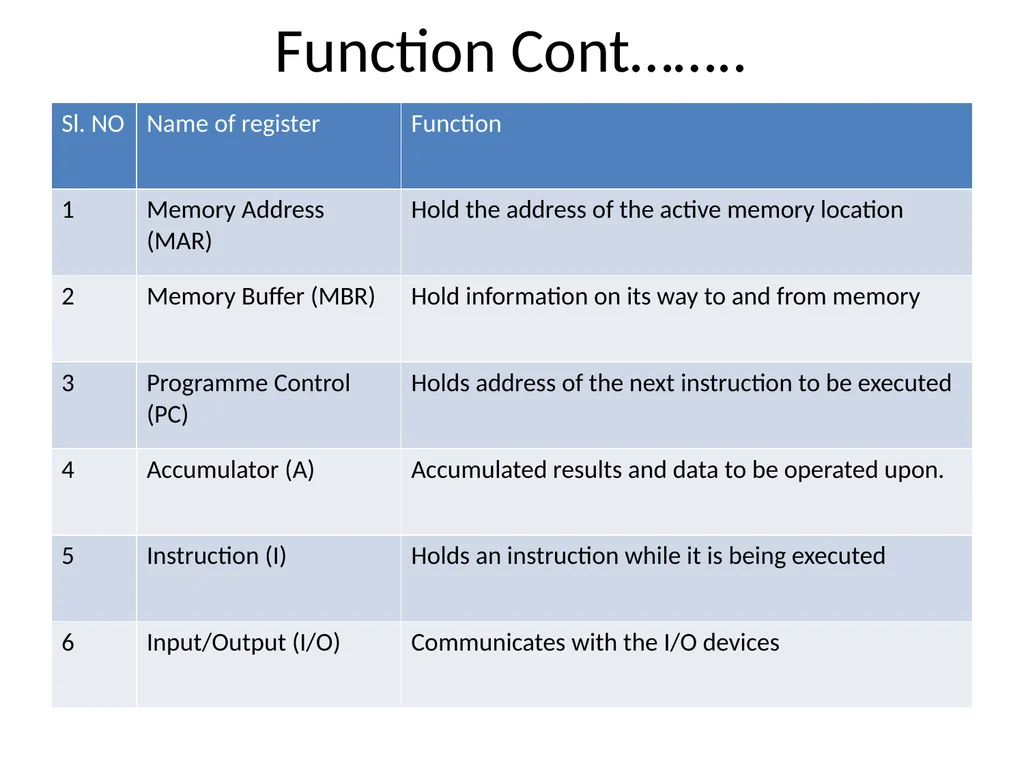 Application of Computer in Economics Course: - slide 81 of 194