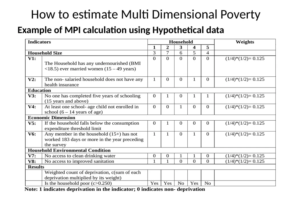 Application of Computer in Economics Course: - slide 165 of 194