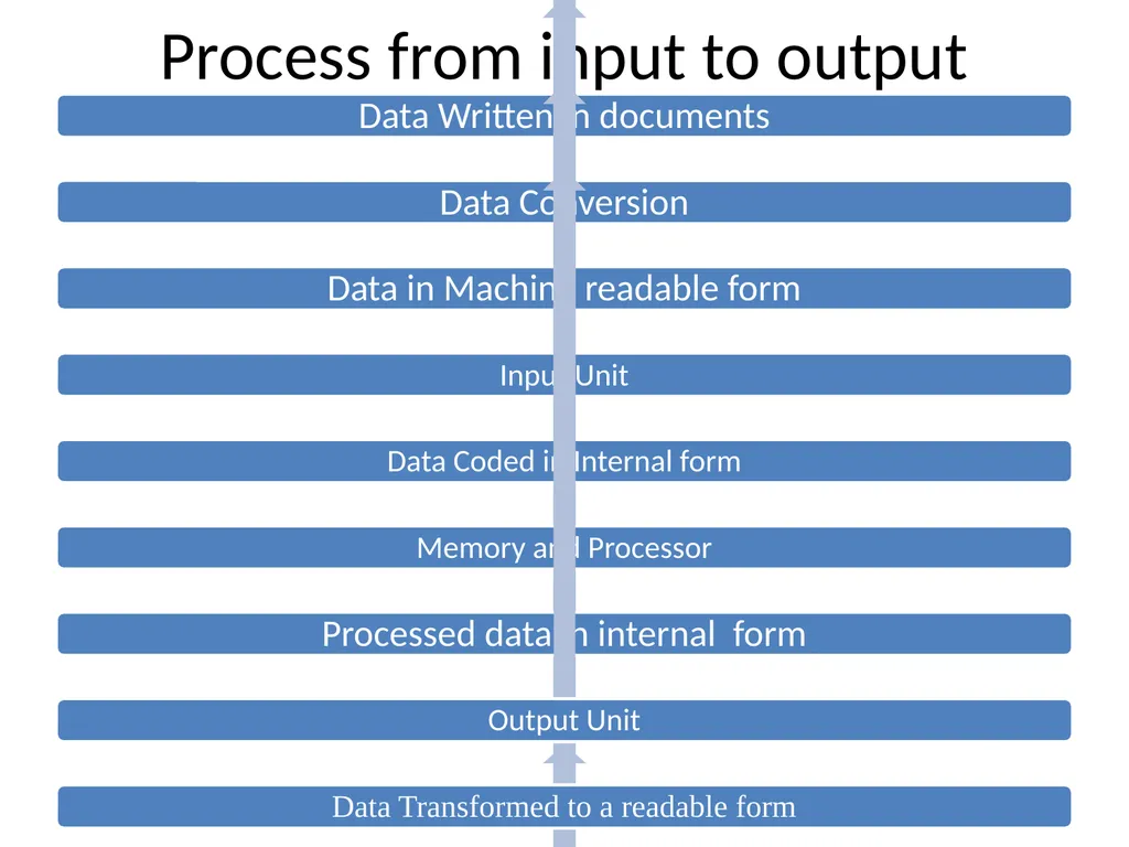 Application of Computer in Economics Course: - slide 55 of 194