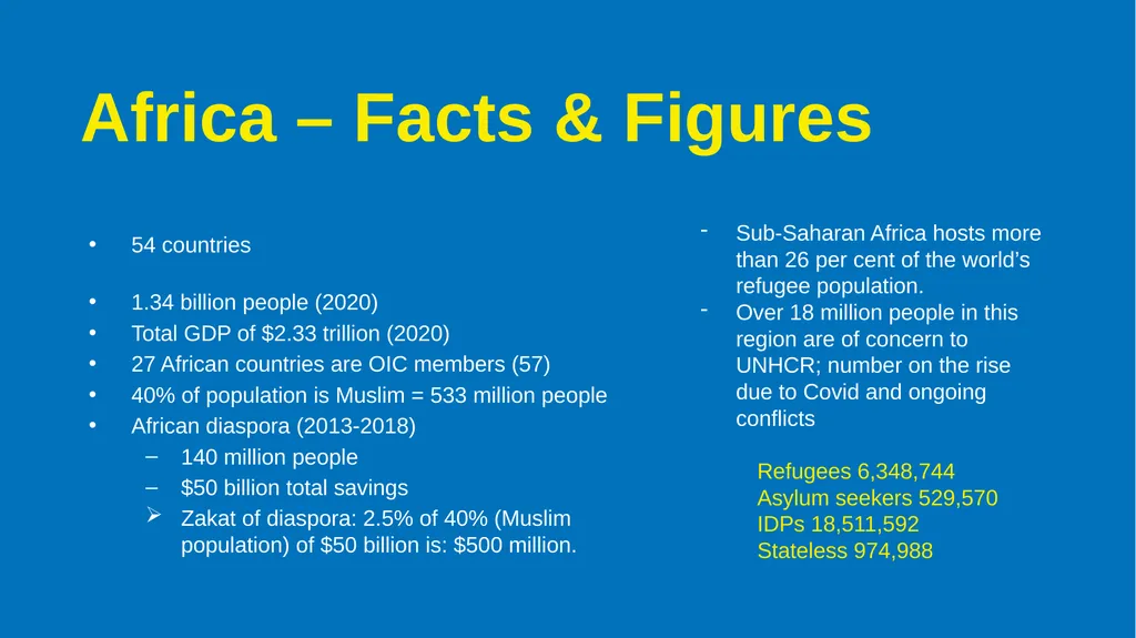Faith Based Philanthropy as a Solution for Africa - slide 2 of 10