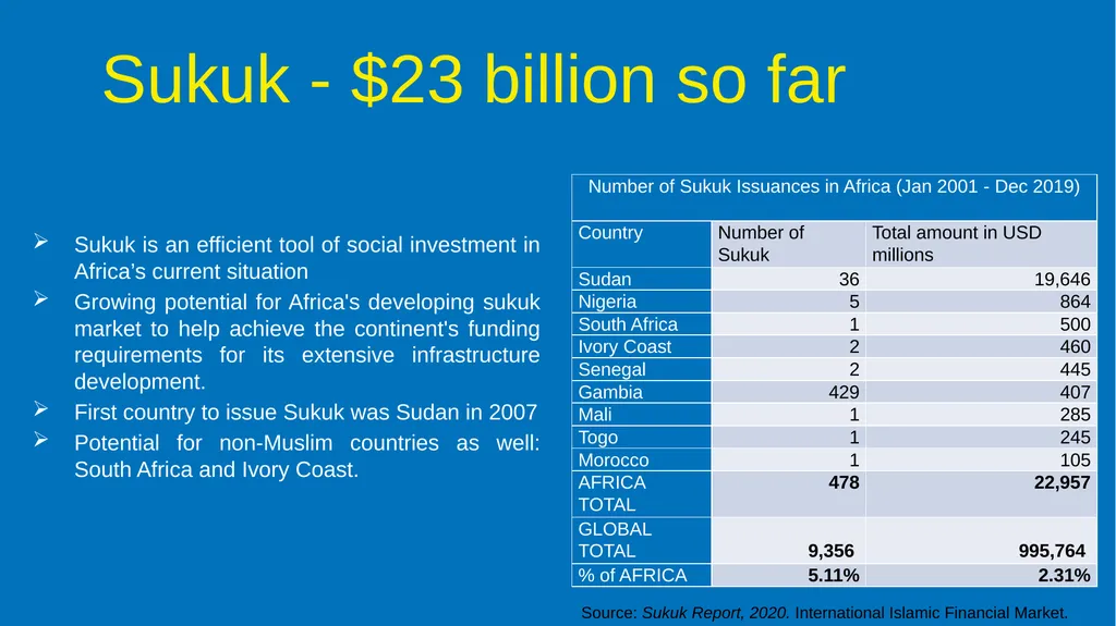 Faith Based Philanthropy as a Solution for Africa - slide 8 of 10