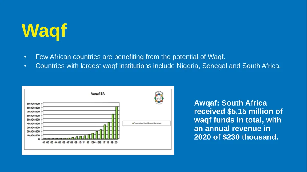 Faith Based Philanthropy as a Solution for Africa - slide 7 of 10
