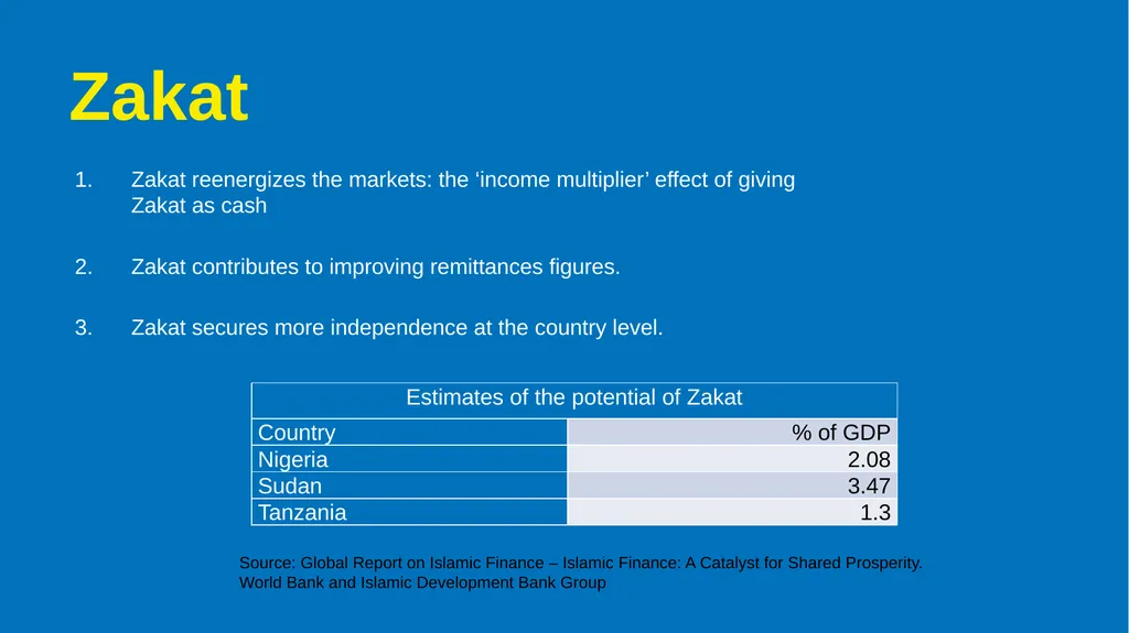 Faith Based Philanthropy as a Solution for Africa - slide 6 of 10