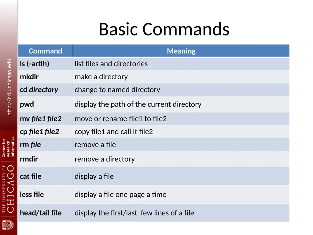Introduction to Linux command line for - slide 22 of 22