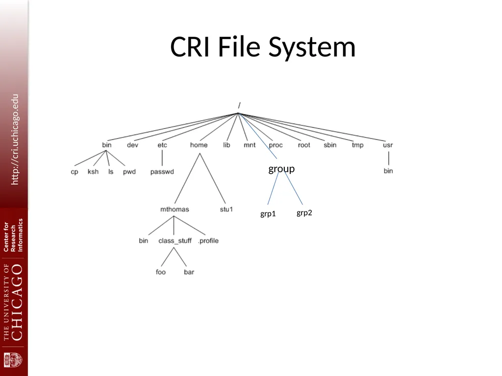 Introduction to Linux command line for - slide 8 of 22