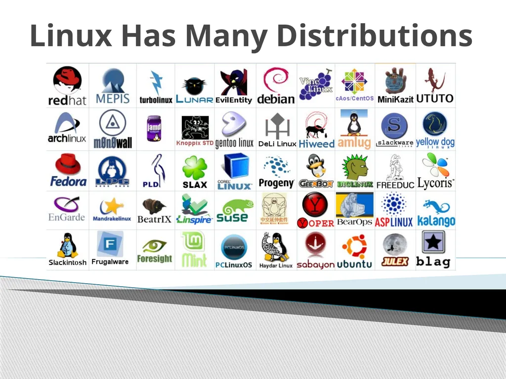 Introduction to Linux “Linux at the Command Line” - slide 7 of 53