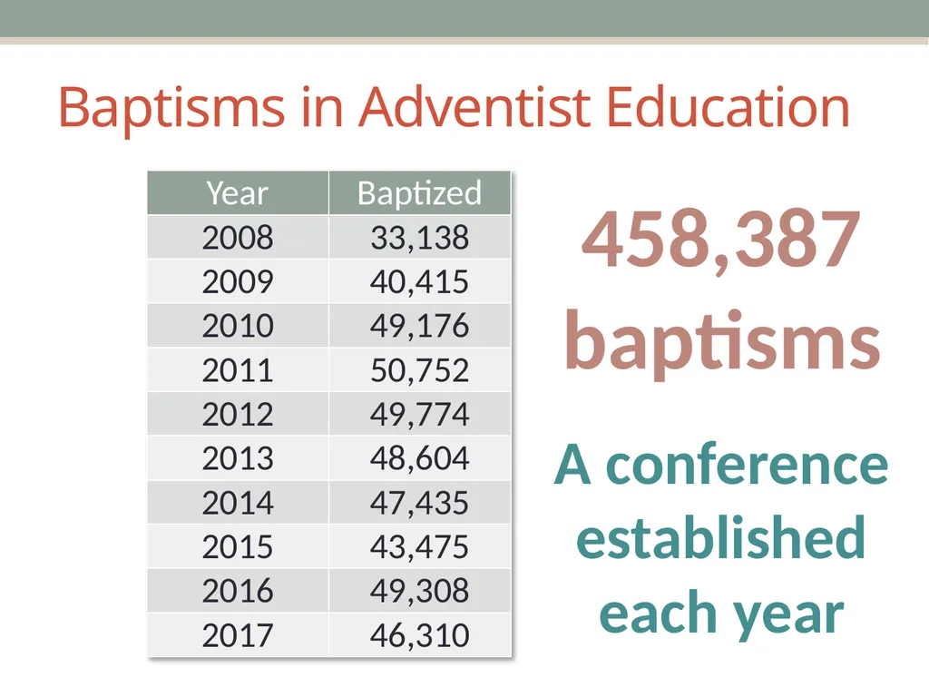 Joining & Remaining A Look at the Data on the - slide 8 of 38