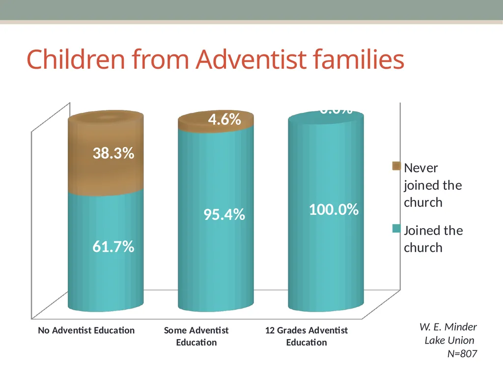 Joining & Remaining A Look at the Data on the - slide 10 of 38