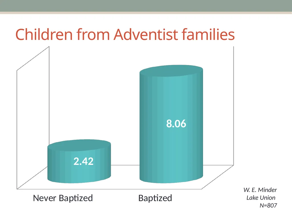 Joining & Remaining A Look at the Data on the - slide 11 of 38