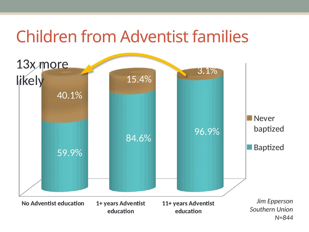 Joining & Remaining A Look at the Data on the - slide 9 of 38