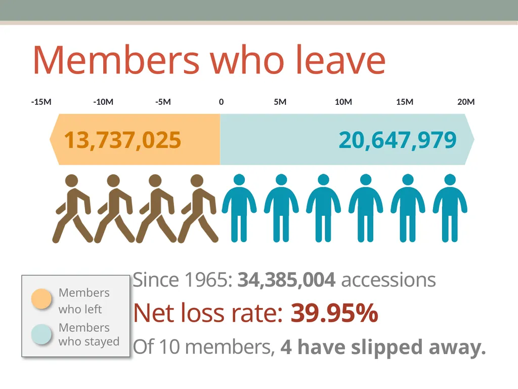 Joining & Remaining A Look at the Data on the - slide 15 of 38