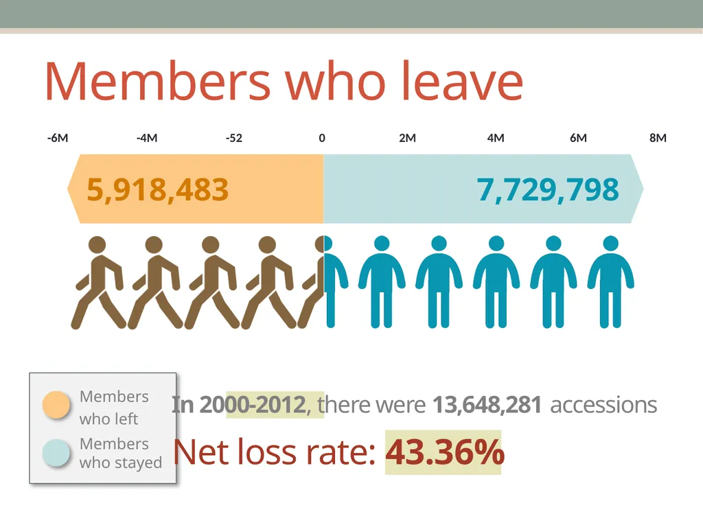 Joining & Remaining A Look at the Data on the - slide 16 of 38