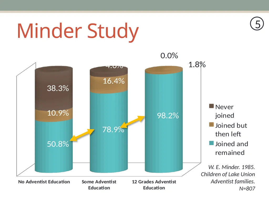 Joining & Remaining A Look at the Data on the - slide 29 of 38