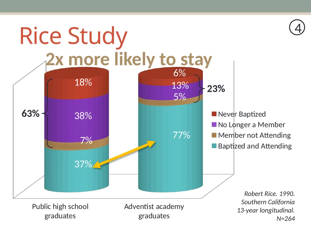 Joining & Remaining A Look at the Data on the - slide 26 of 38