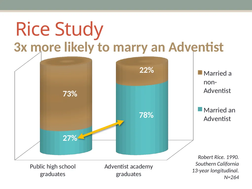 Joining & Remaining A Look at the Data on the - slide 28 of 38