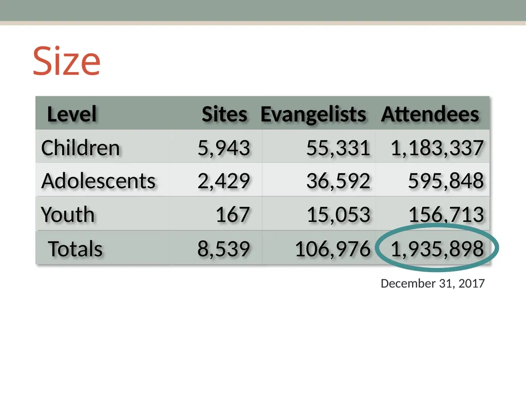 Joining & Remaining A Look at the Data on the - slide 6 of 38