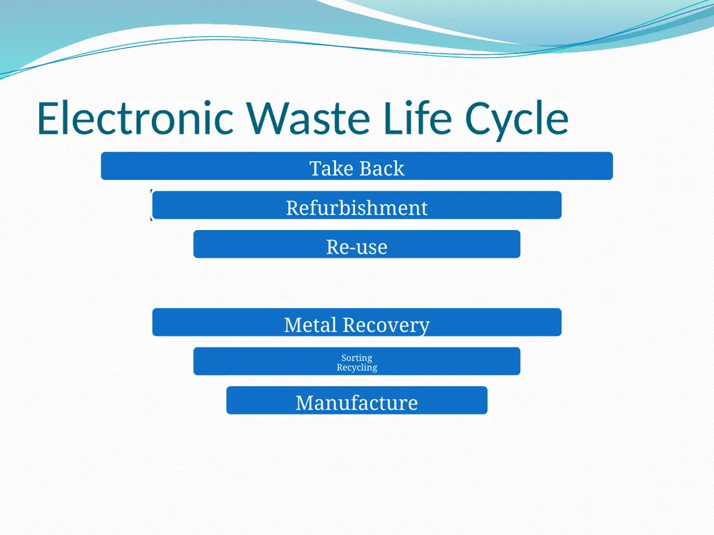 E-waste Management in the Arab Region: Status and - slide 17 of 32