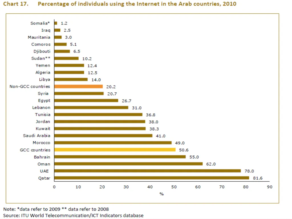 E-waste Management in the Arab Region: Status and - slide 11 of 32