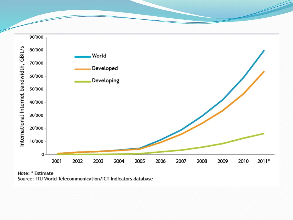 E-waste Management in the Arab Region: Status and - slide 4 of 32