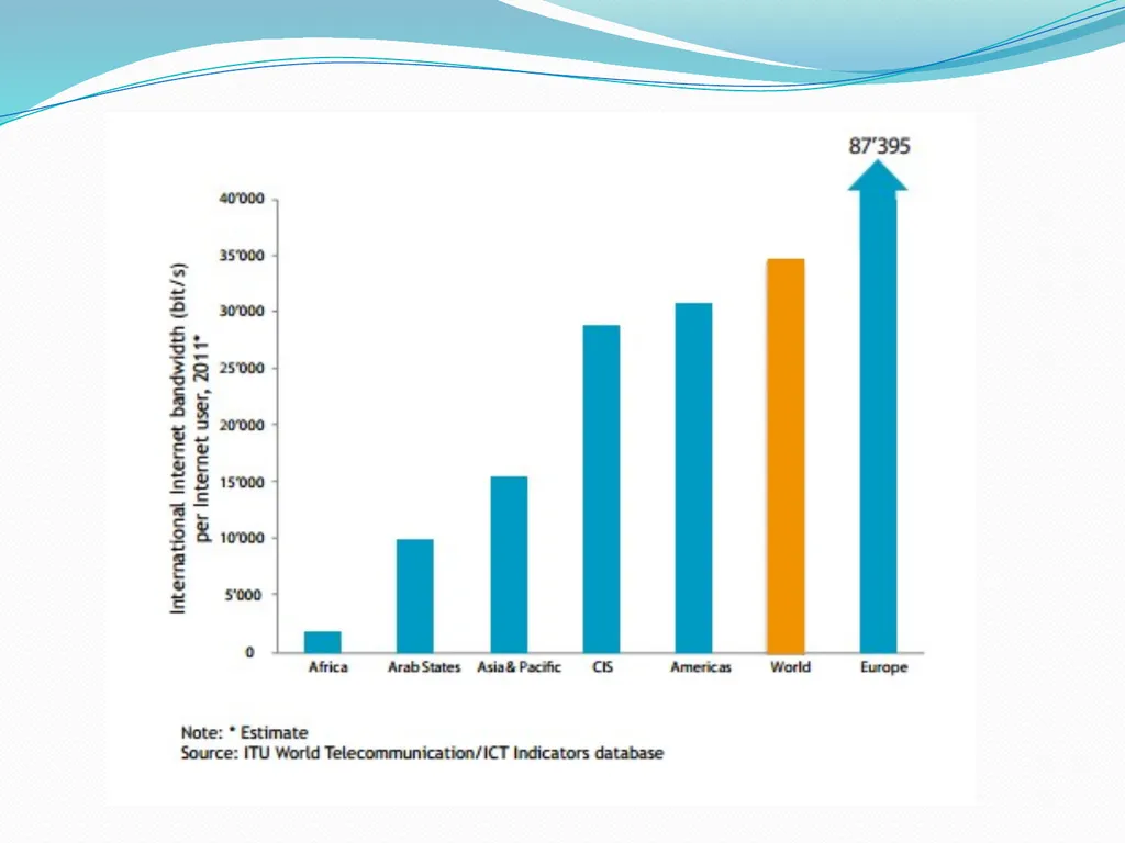 E-waste Management in the Arab Region: Status and - slide 6 of 32