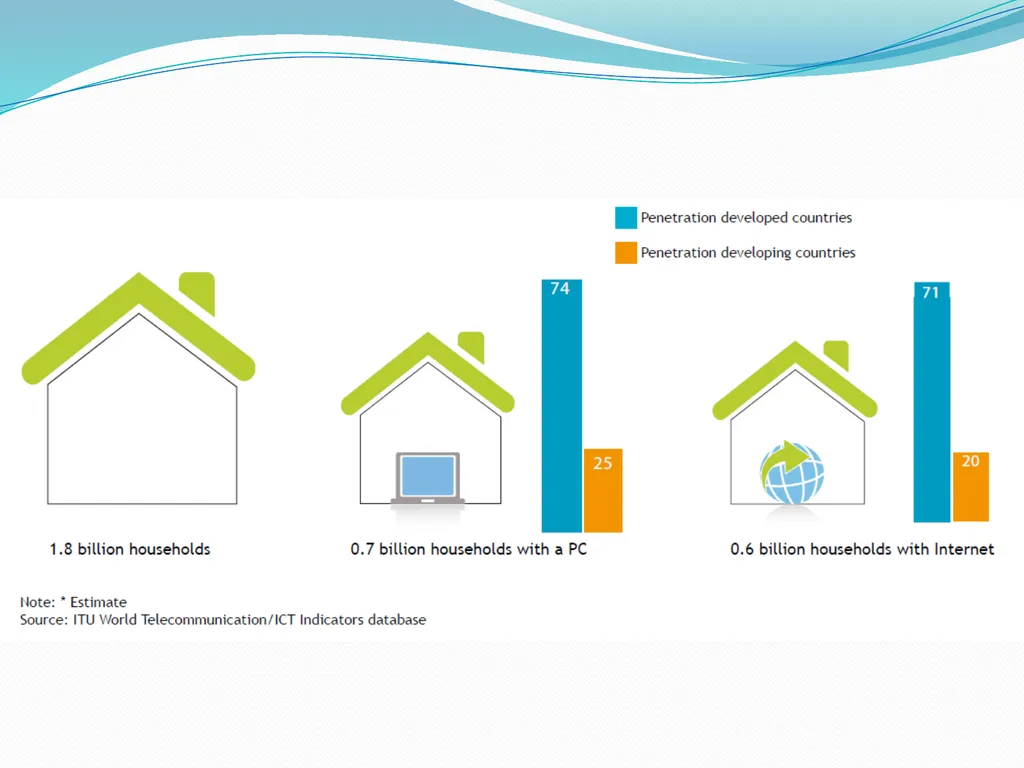 E-waste Management in the Arab Region: Status and - slide 7 of 32