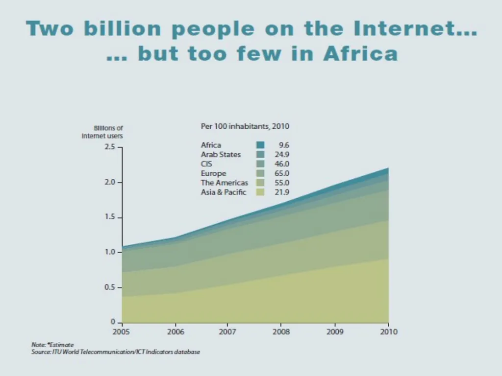E-waste Management in the Arab Region: Status and - slide 9 of 32