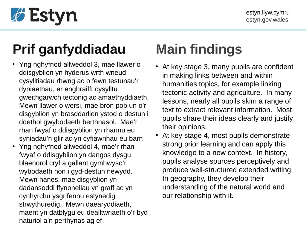 Title Welsh point 45 Arfer dda yn y dyniaethau - slide 4 of 24