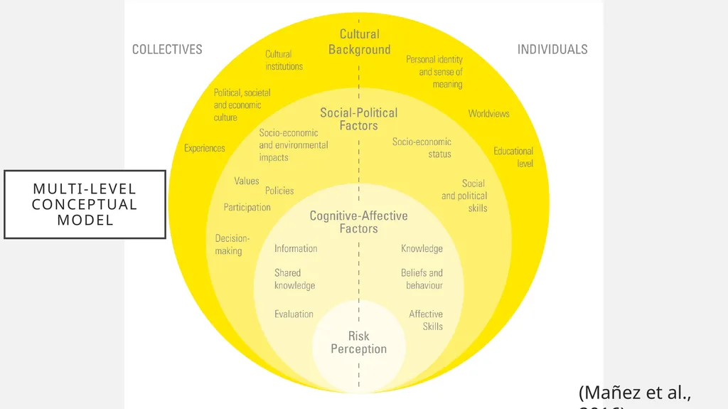 Risk Perception How past experiences determine - slide 14 of 16