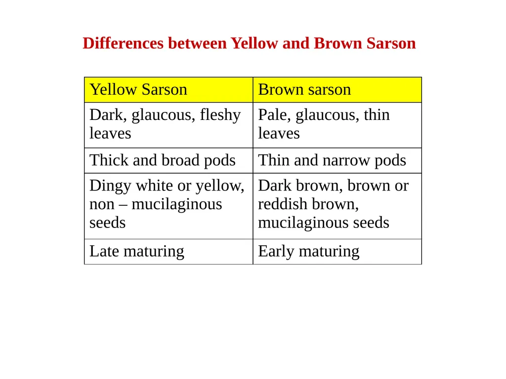 Rapeseed and Mustard (Brassica spp.) Rapeseed and - slide 9 of 35