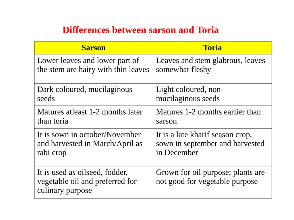 Rapeseed and Mustard (Brassica spp.) Rapeseed and - slide 8 of 35