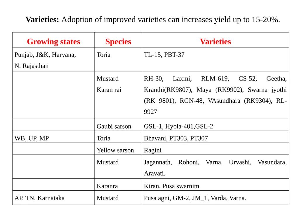 Rapeseed and Mustard (Brassica spp.) Rapeseed and - slide 17 of 35