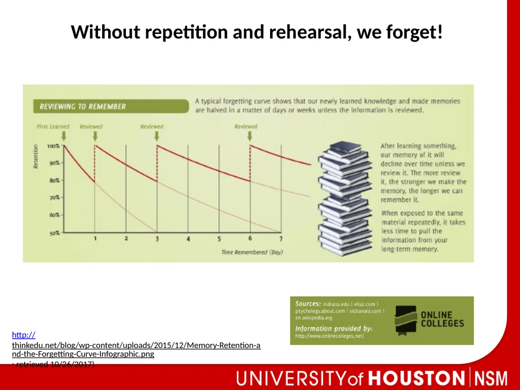 Peer Facilitator Workshop Donna L. Pattison How Do - slide 5 of 23