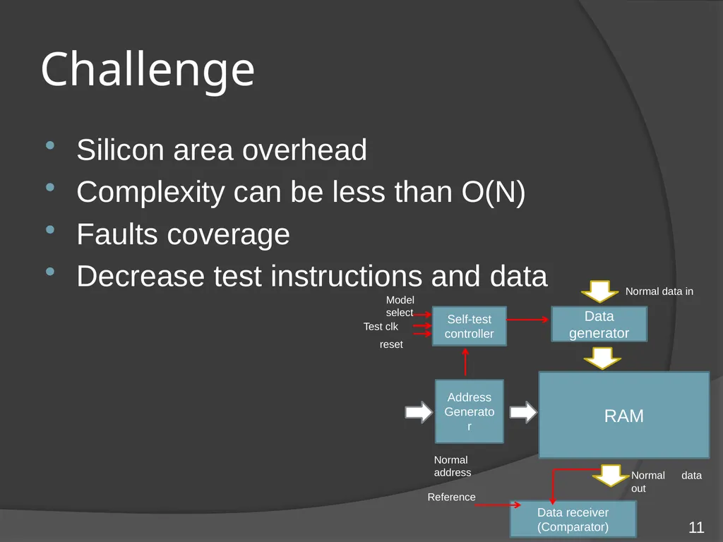 Memory testing methodologies For embedded memory - slide 11 of 11