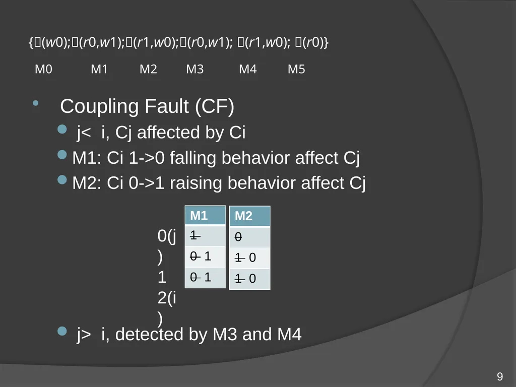 Memory testing methodologies For embedded memory - slide 9 of 11