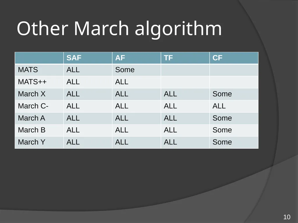 Memory testing methodologies For embedded memory - slide 10 of 11