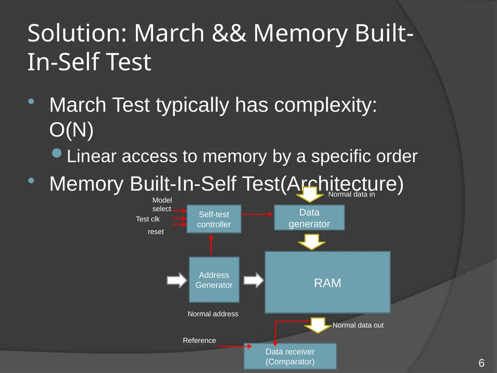 Memory testing methodologies For embedded memory - slide 6 of 11
